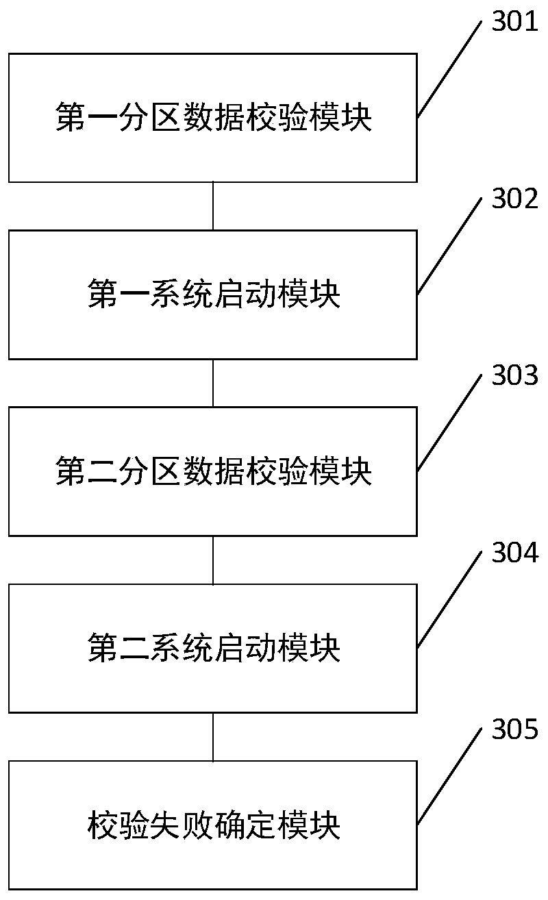 NAND FLASH data verification method and related device