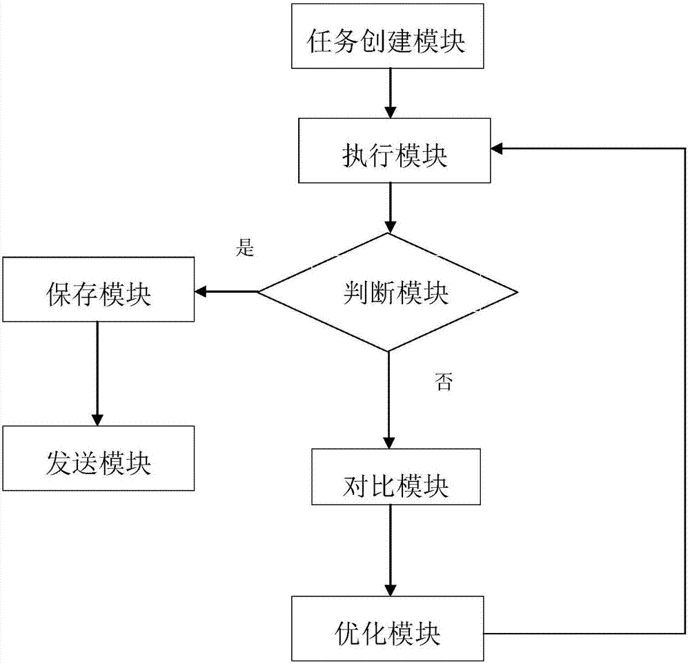 Rapid photocopy scanning and storing method and control thereof