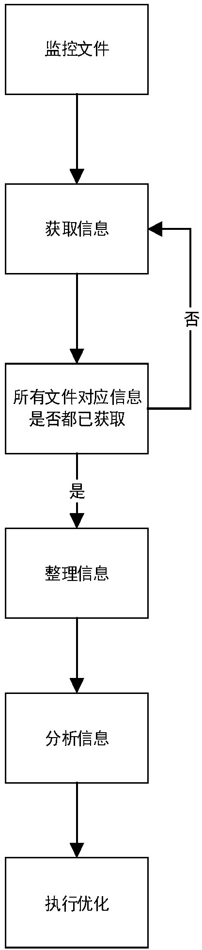 Method for searching and optimizing game resource quotation relationship
