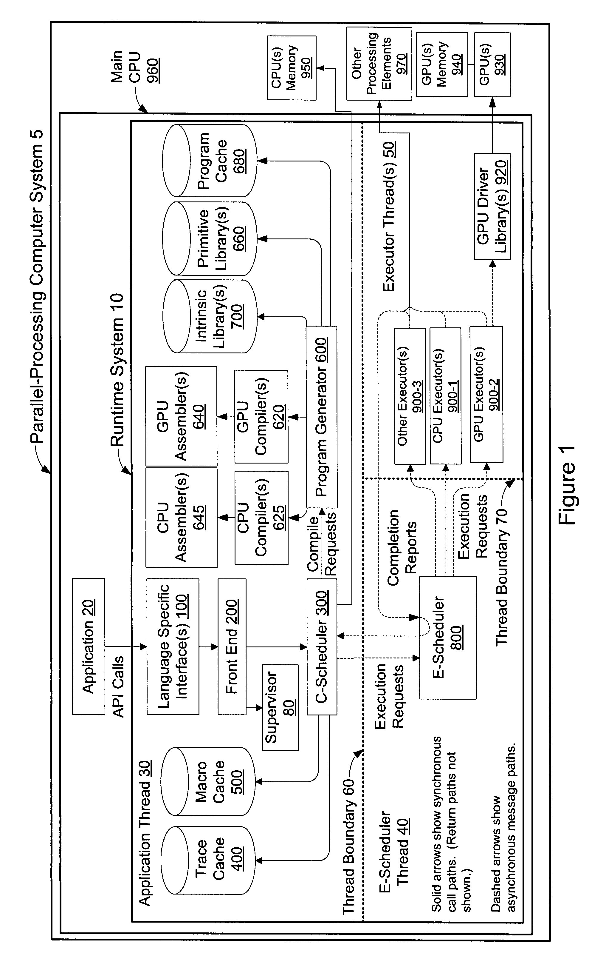 Systems and methods for dynamically choosing a processing element for a compute kernel