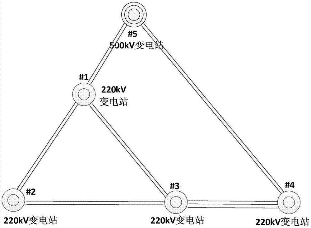 Method for estimating total supply capability of 220KV loop ring network