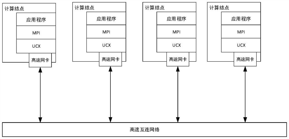 MPI process management interface implementation method based on high-speed interconnection network