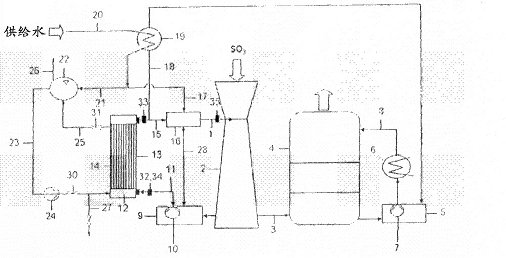 Process and plant for cooling acid