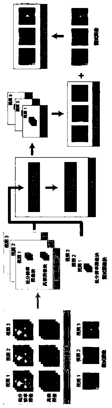 Face image super-resolution reconstruction method based on two-dimensional multi-set partial least squares