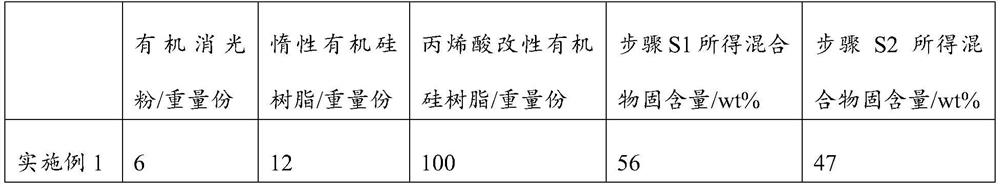 High-transparency anti-light pollution coating as well as preparation method and application thereof