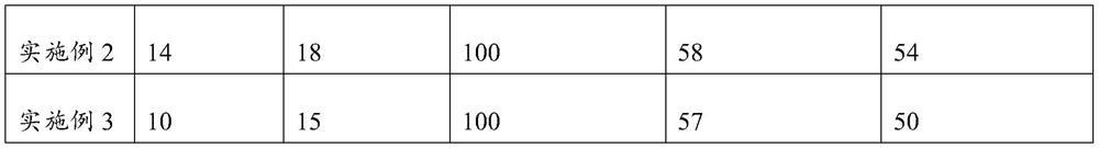 High-transparency anti-light pollution coating as well as preparation method and application thereof