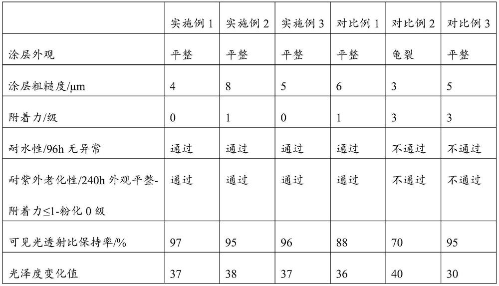 High-transparency anti-light pollution coating as well as preparation method and application thereof