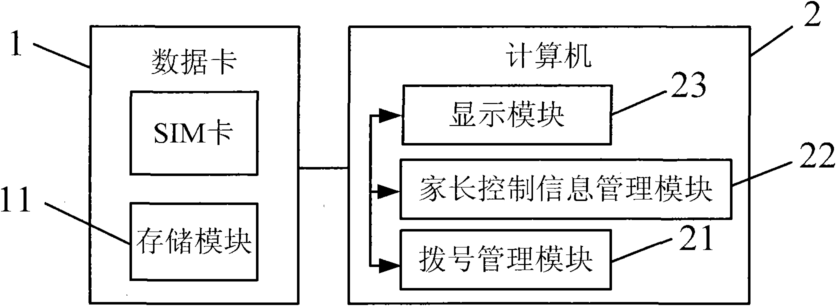 Data card with parental control function and use system and implementation method