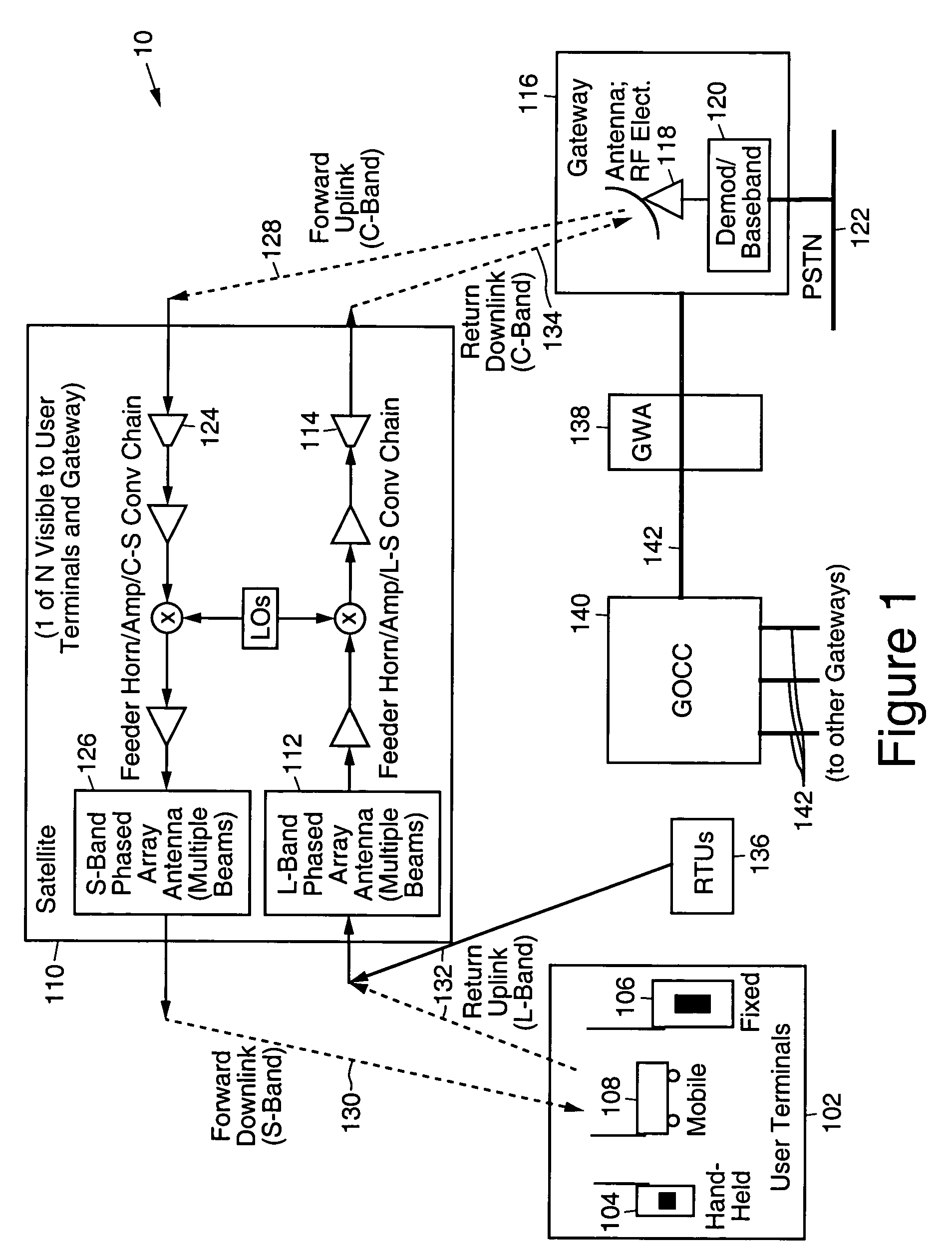 Method and system for routing telemetry in a simplex mode