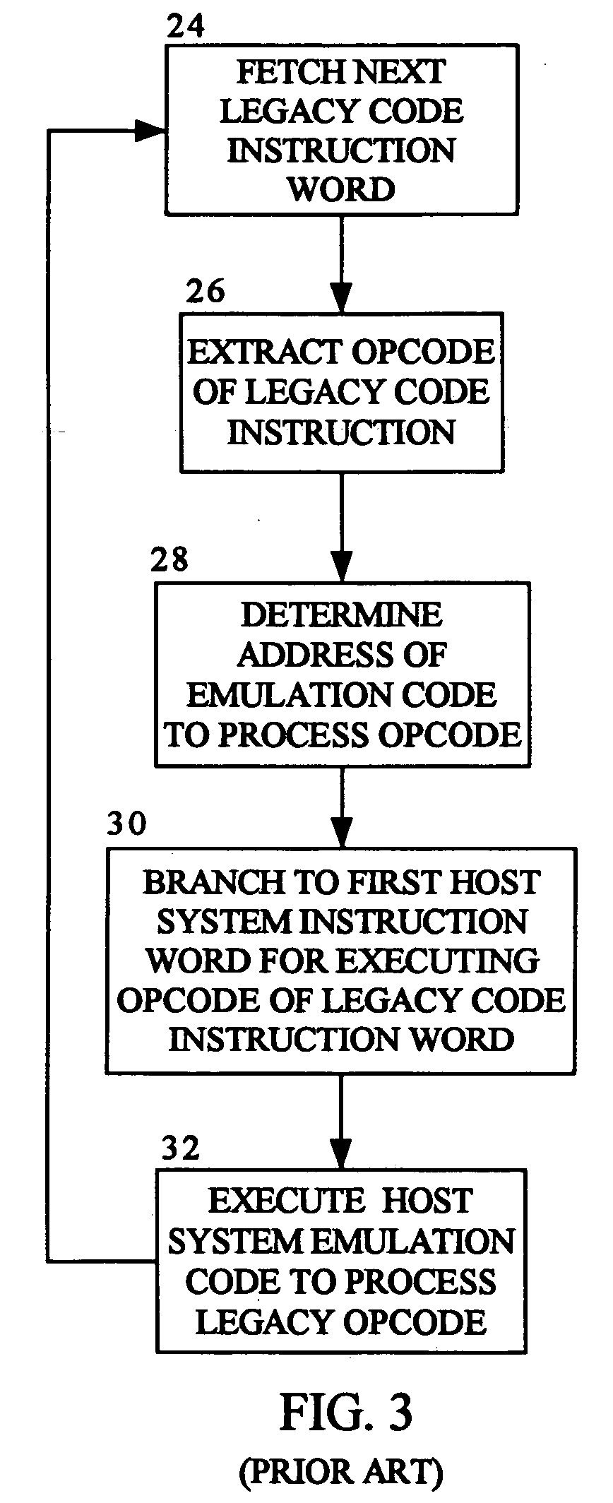 Lookahead instruction fetch processing for improved emulated instruction performance