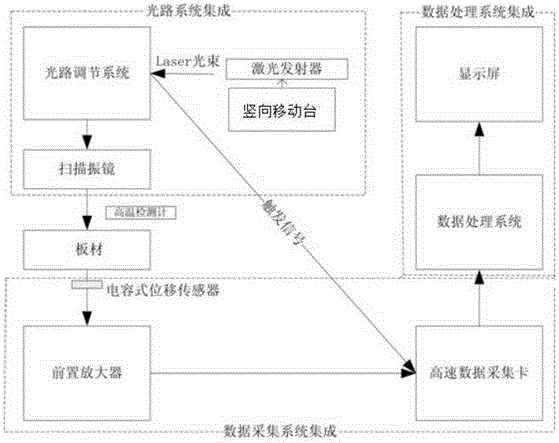 An online detection and adjustment system for plate thickness based on laser ultrasonic