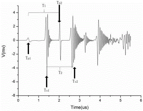 An online detection and adjustment system for plate thickness based on laser ultrasonic