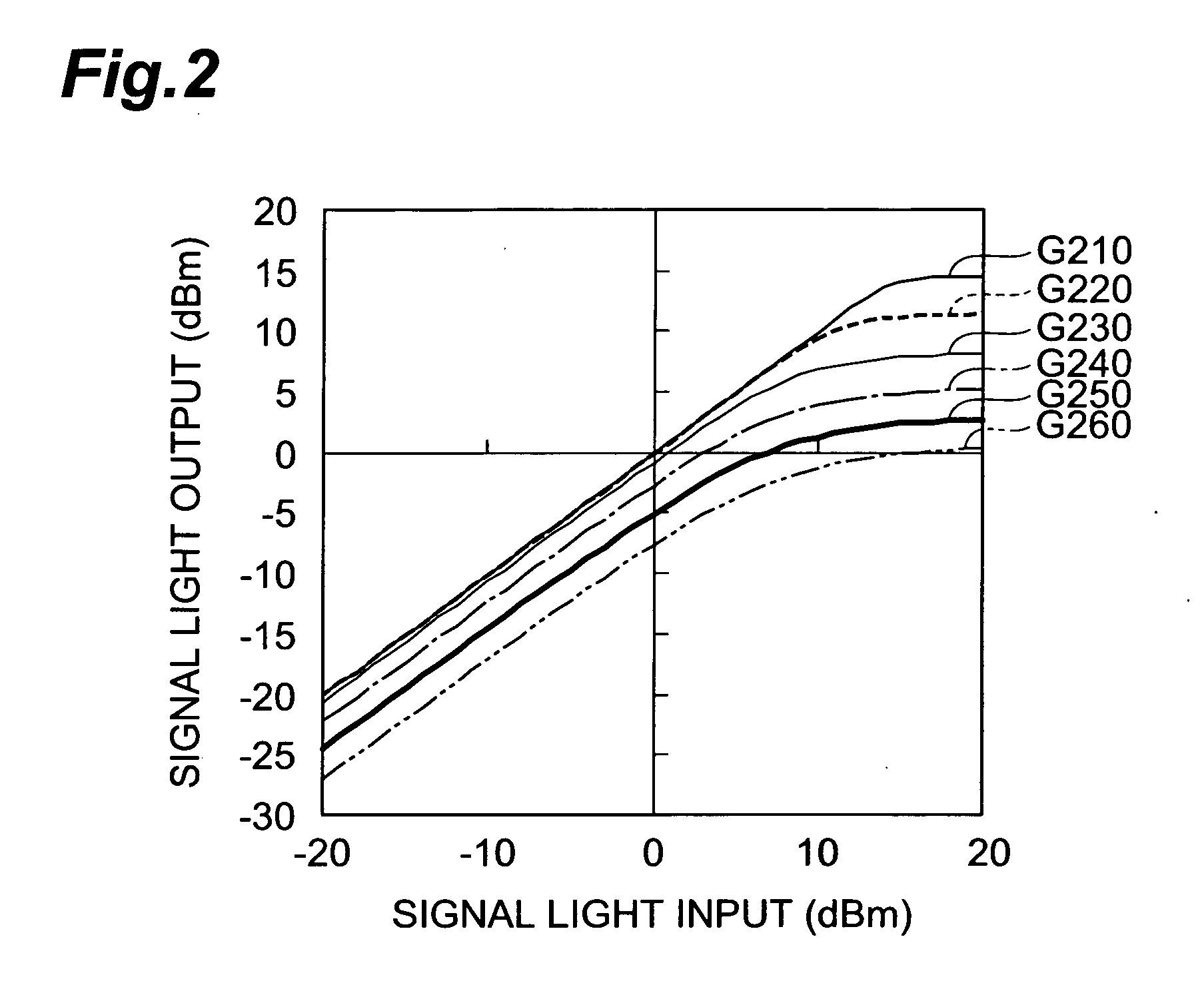 Optical signal noise suppressor and optical signal noise suppressing method