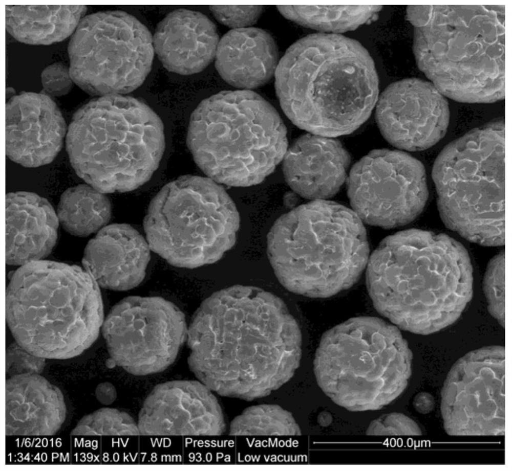 A drug-loaded microsphere and its preparation method and application