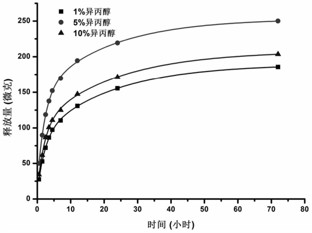 A drug-loaded microsphere and its preparation method and application