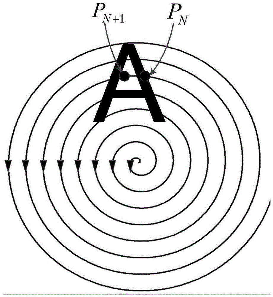 A Method of Directly Writing Arbitrary Graphics with High-Speed ​​Rotating Laser