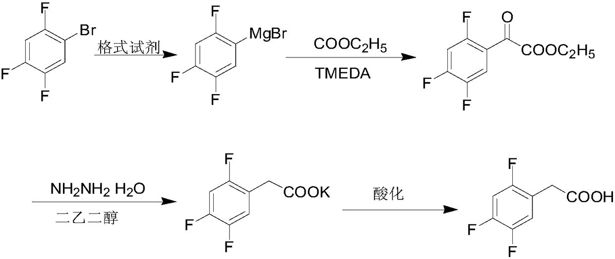 Preparation method of 2,4,5-trifluorophenylacetic acid