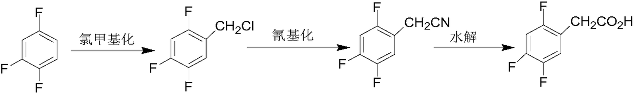 Preparation method of 2,4,5-trifluorophenylacetic acid