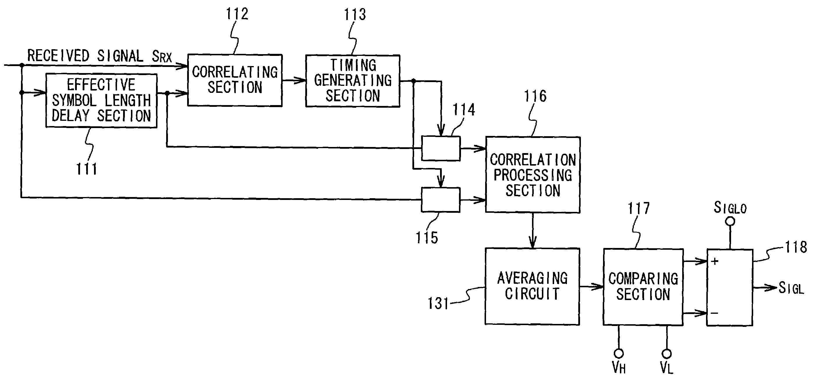 Guard interval length control method in OFDM system and OFDM transmitting and receiving apparatuses