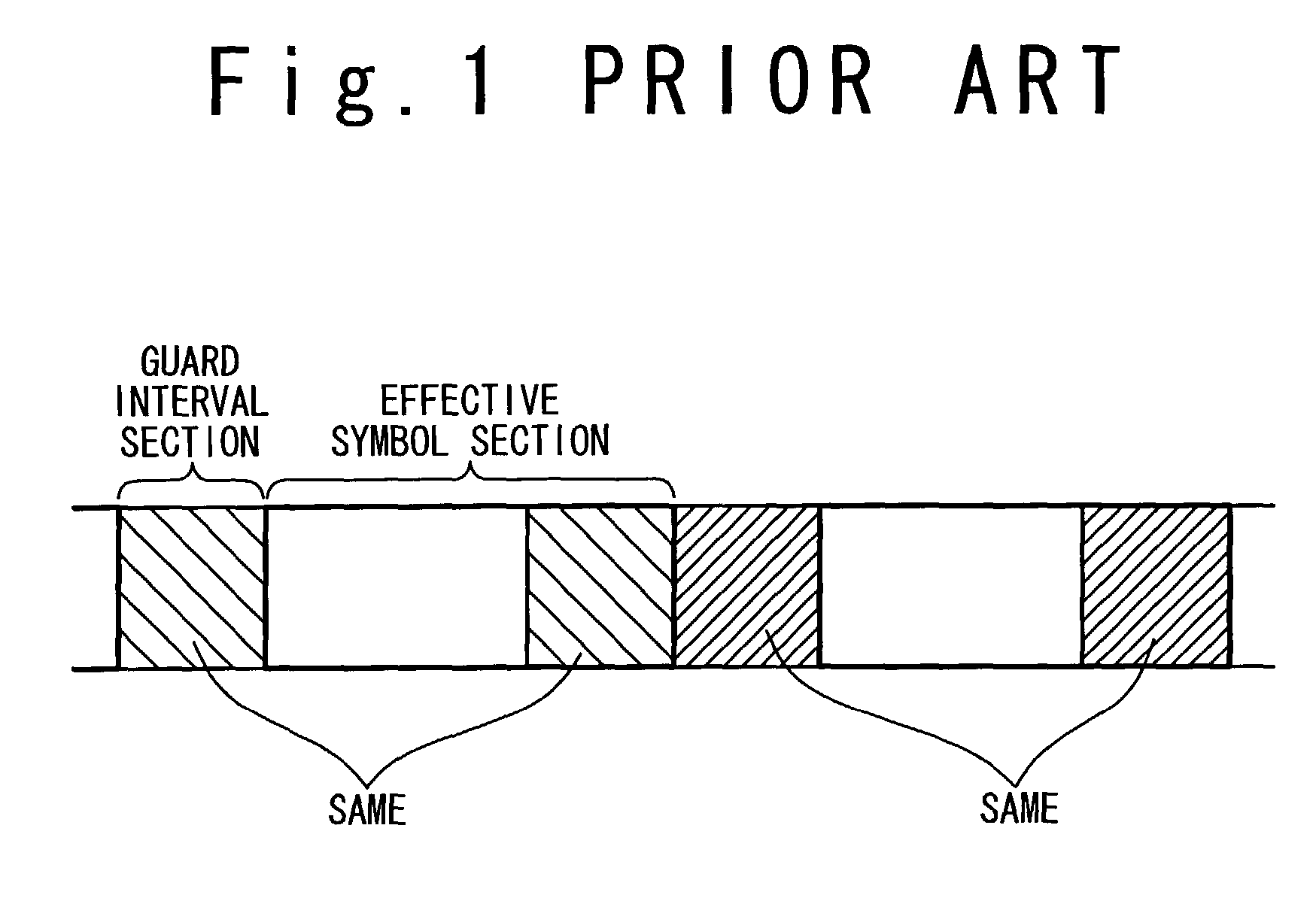 Guard interval length control method in OFDM system and OFDM transmitting and receiving apparatuses