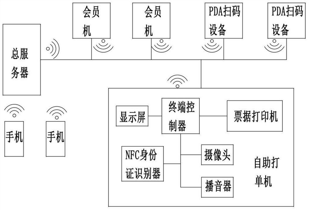 Shipment self-service bill printing method and bill printing system based on Internet of Things technology