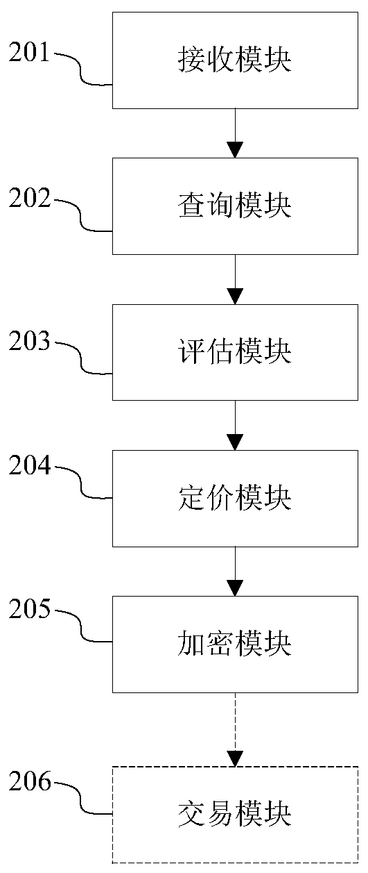 Quality-driven fair data market platform, transaction system and method