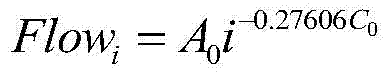 A flow control method for hot-rolled strip coiling temperature