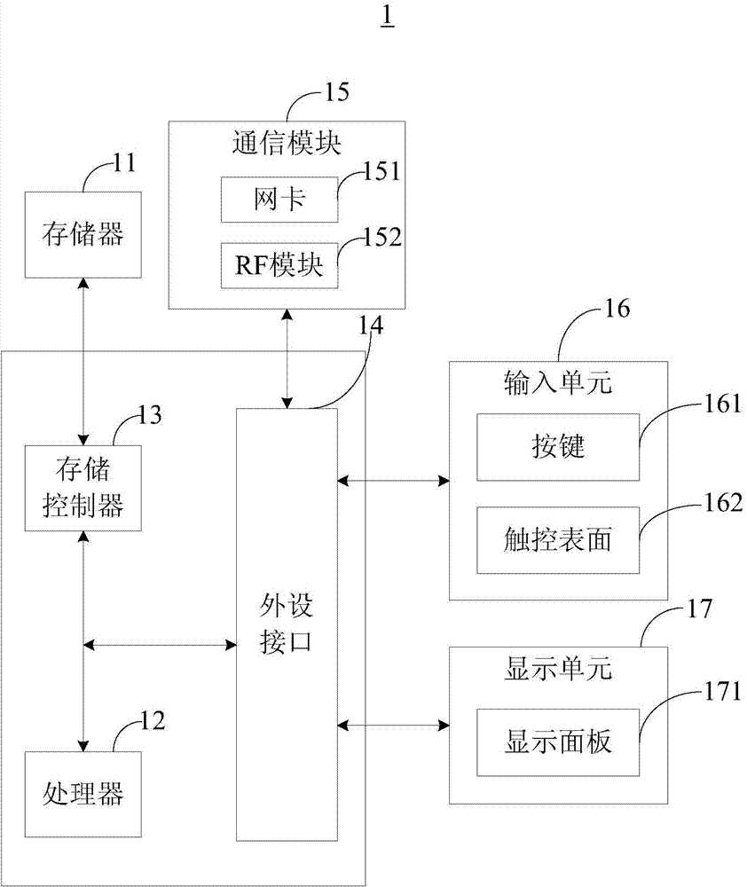 Speed limit method and device for inflow rate of network