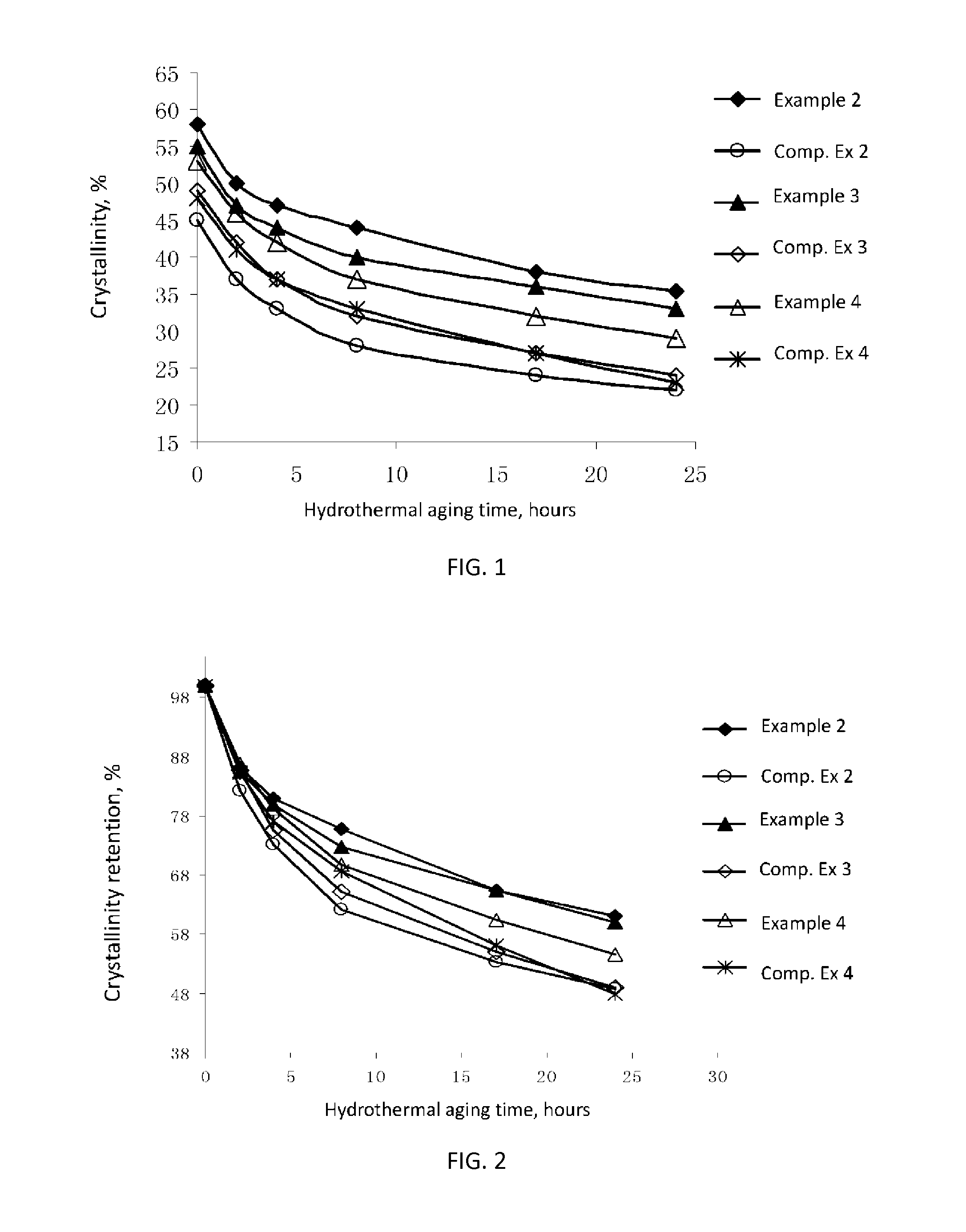 Modified y-type zeolite and preparation process and use thereof