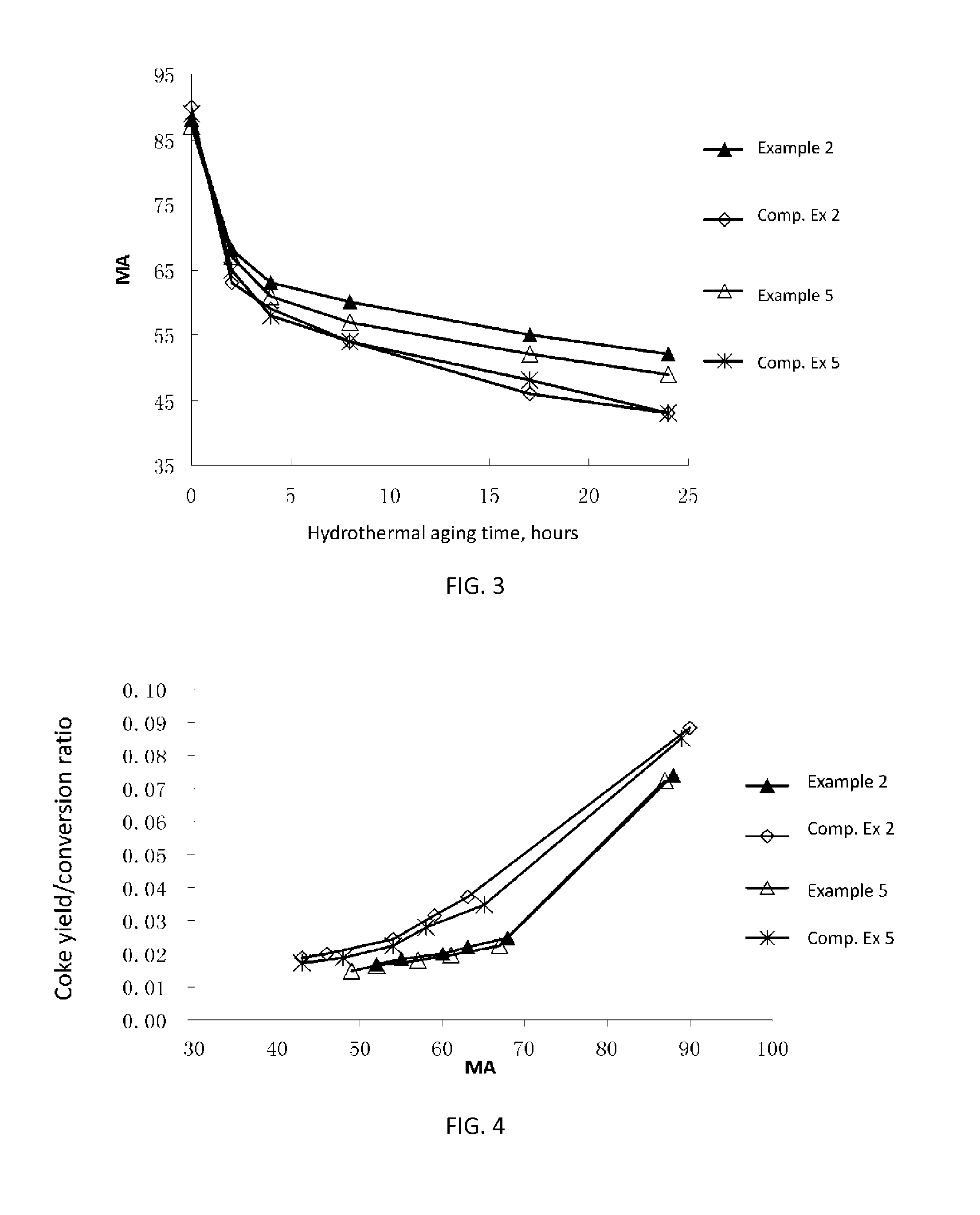 Modified y-type zeolite and preparation process and use thereof