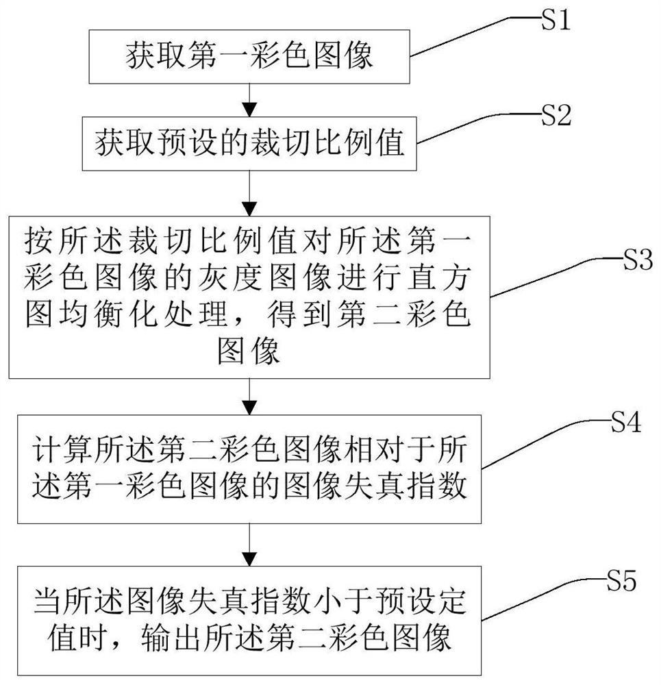 Image processing method, device and storage medium