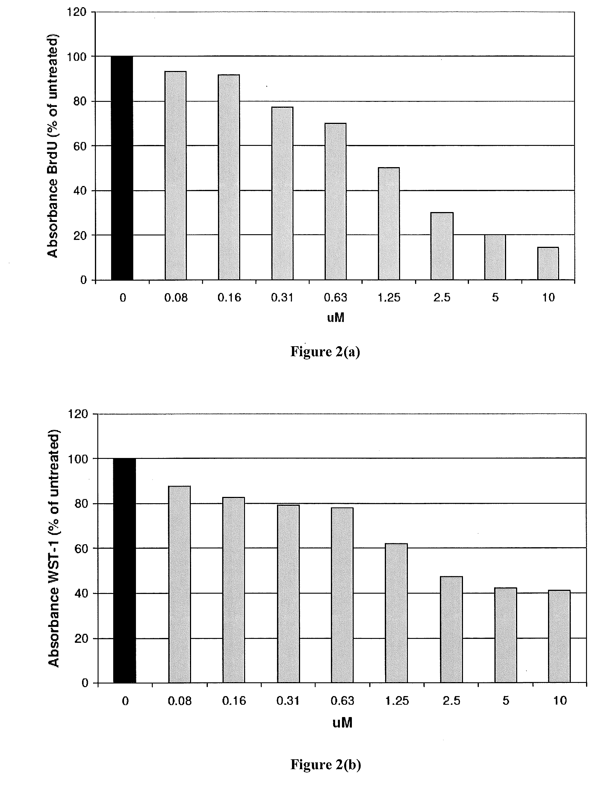 Composition and Methods of Treating Viral Infections and Viral Induced Tumors