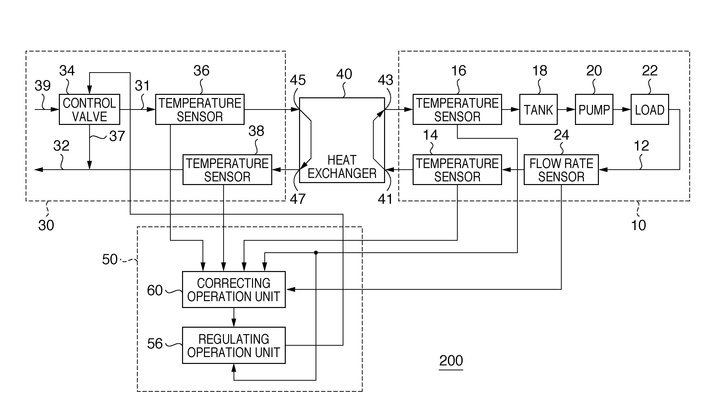 Temperature regulating apparatus, exposure apparatus, and device manufacturing method