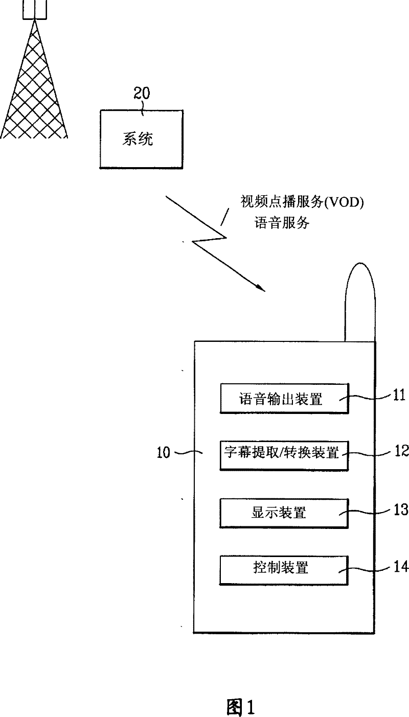 Audio controlling method of data service and mobile communication terminal