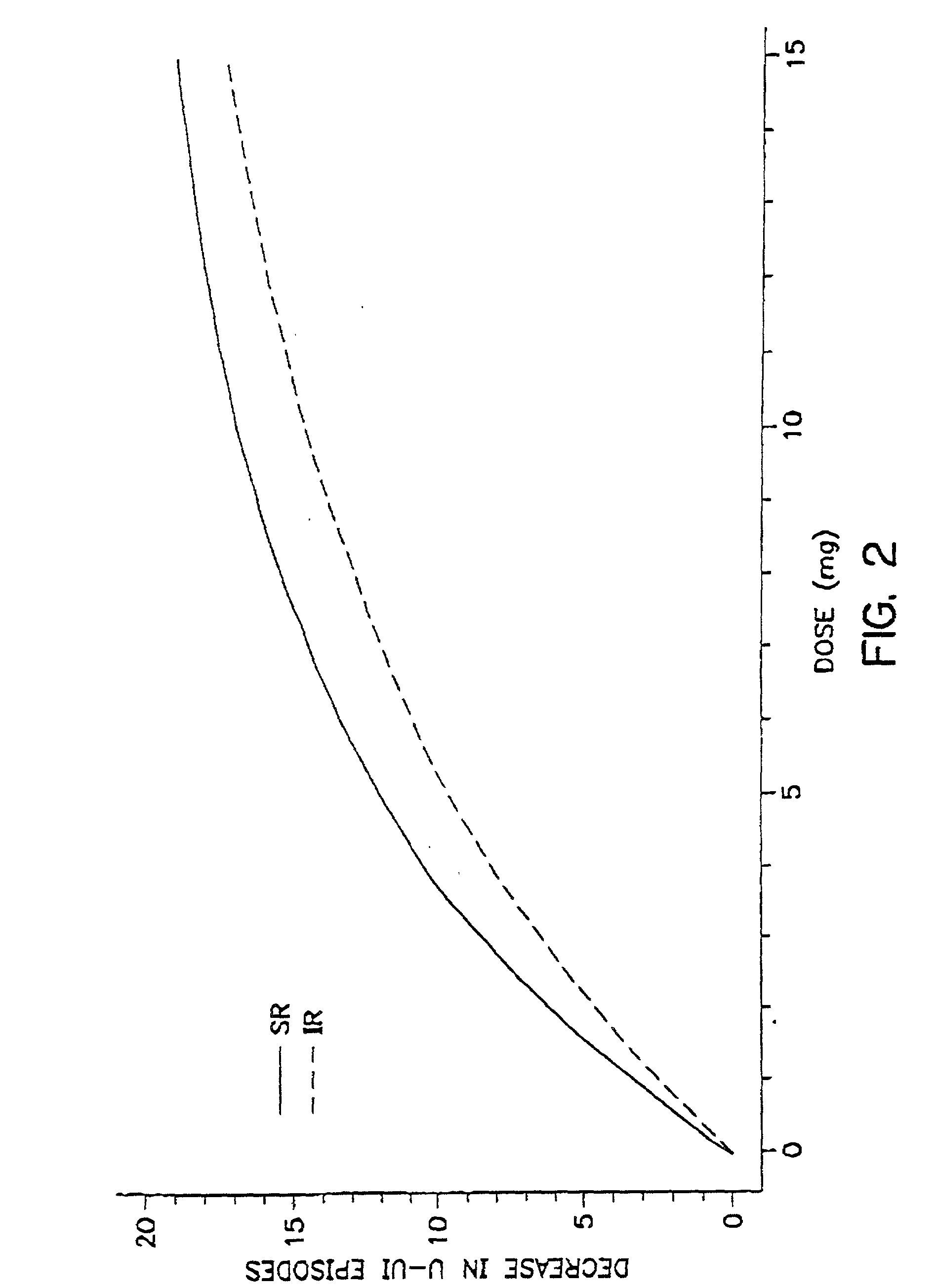 Method for treating incontinence