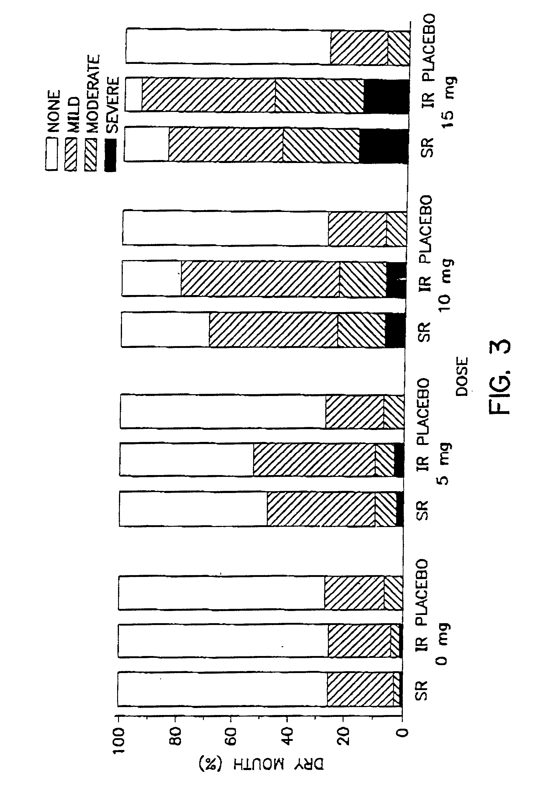 Method for treating incontinence