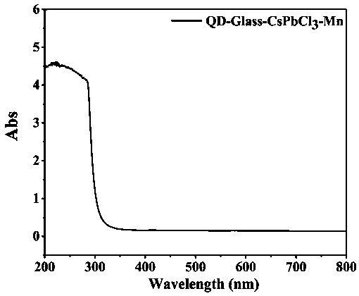 Bivalent manganese-doped full inorganic perovskite quantum dot glass as well as preparation method and application thereof