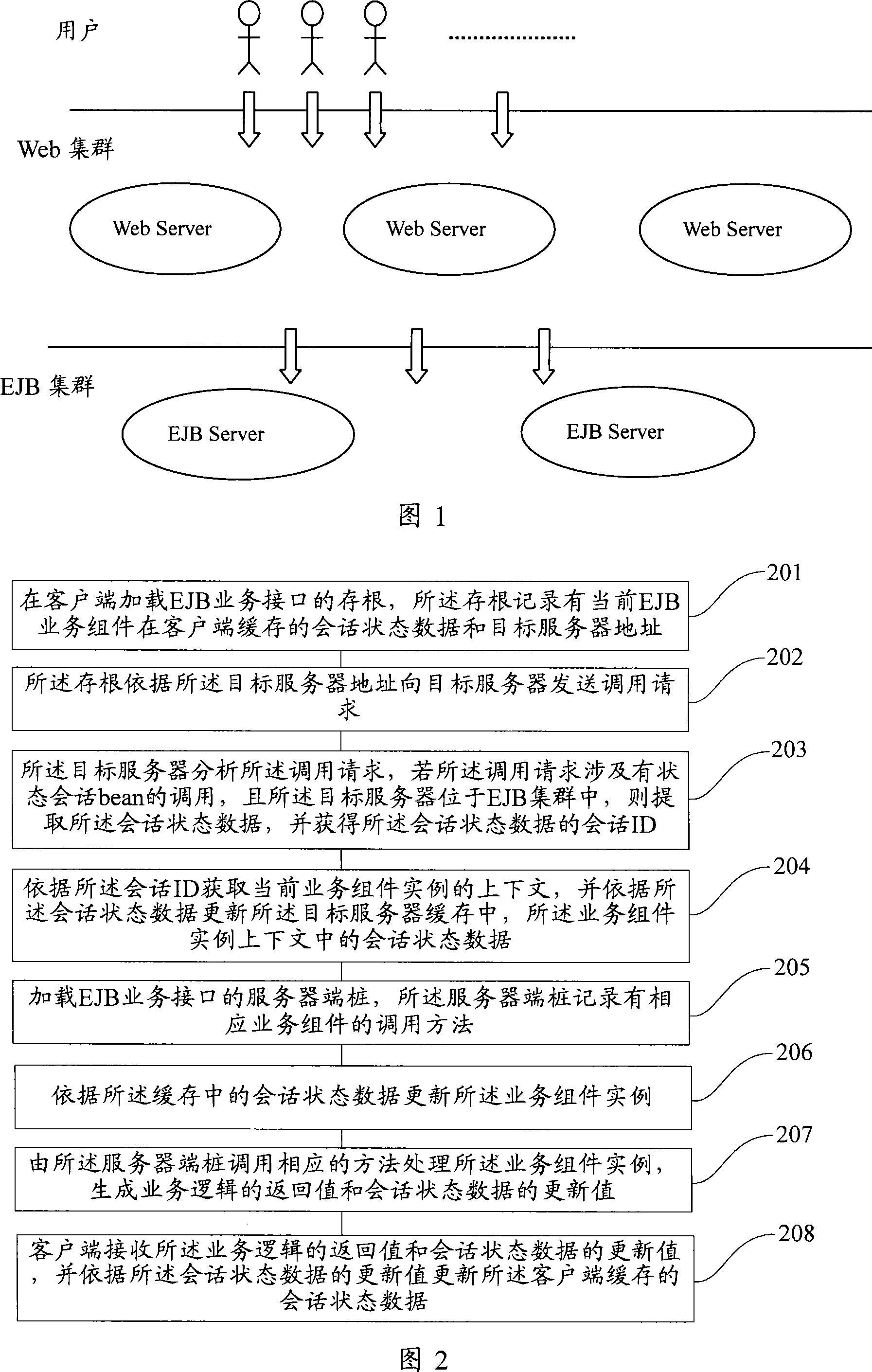 EJB cluster failure recovery processing method and system
