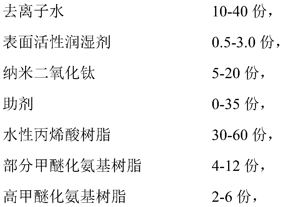 High-temperature-resistant mildew-proof and antibacterial nano water-based baking varnish and preparation method thereof