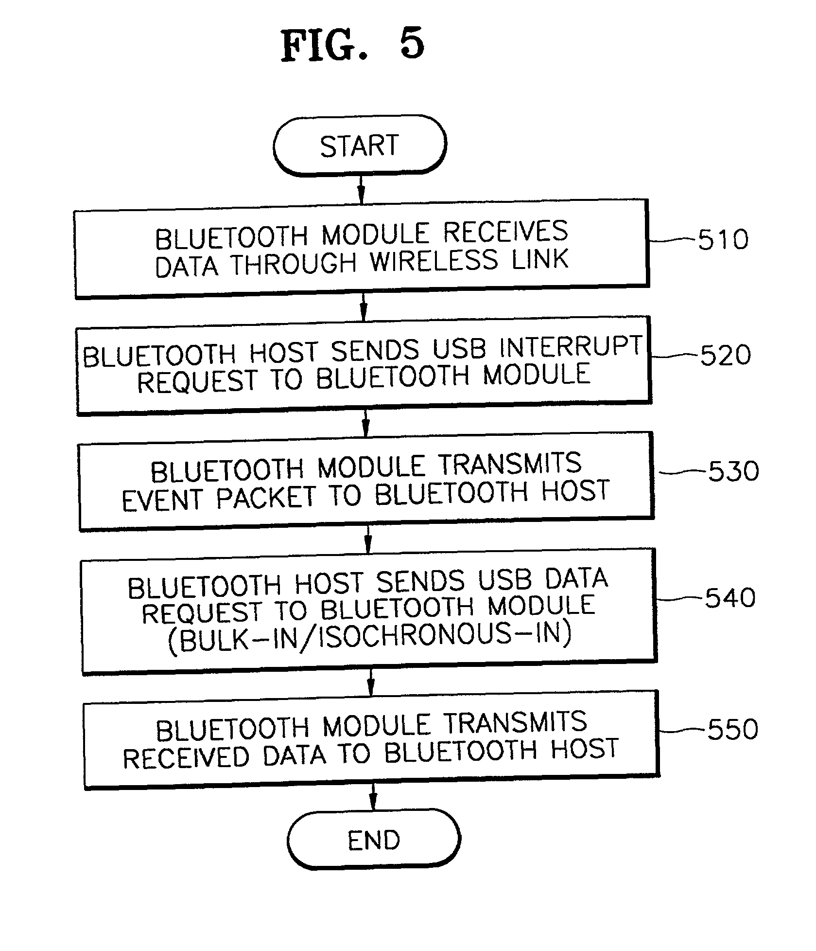 Received data processing method in communication device for supporting bluetooth wireless communication