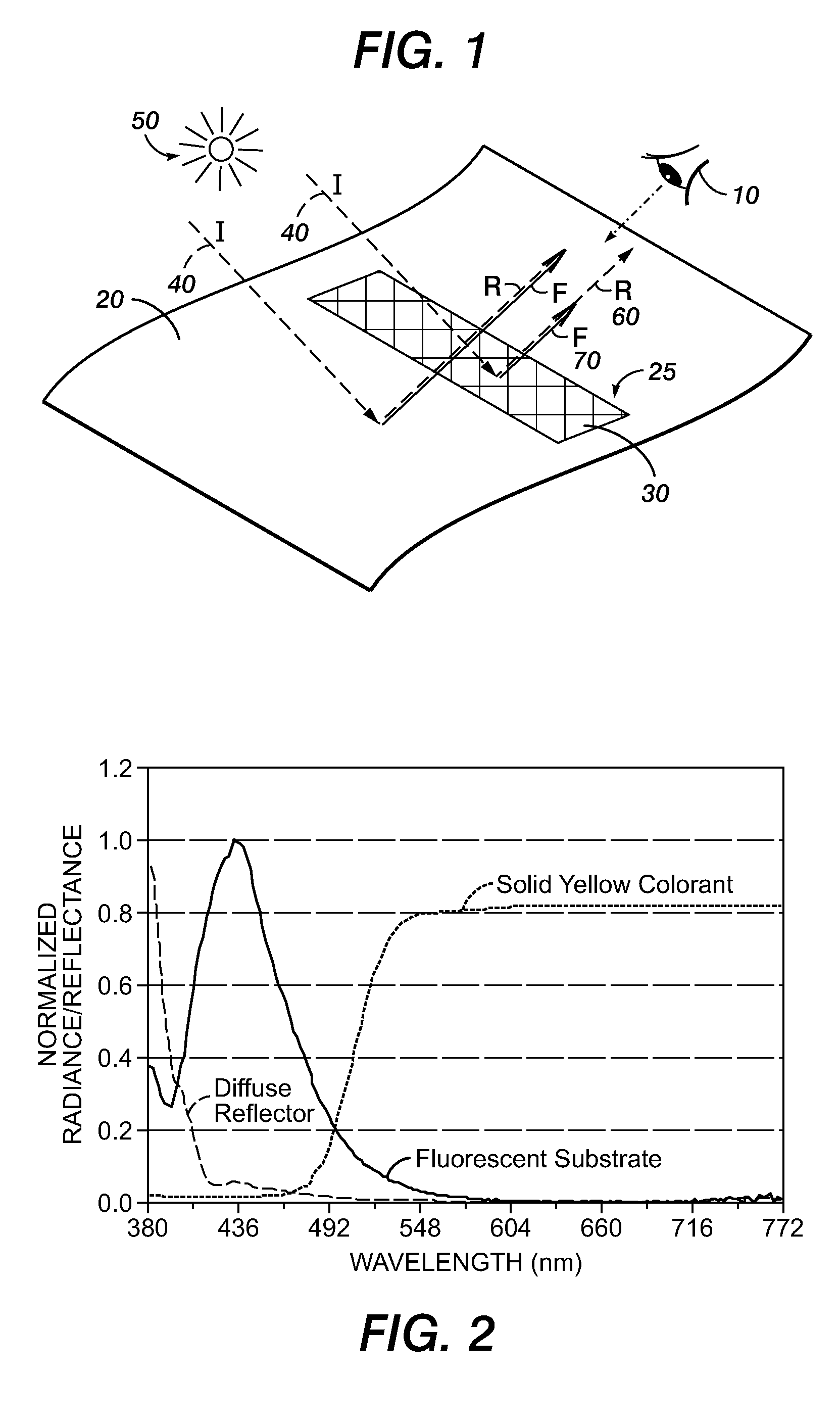 Substrate fluorescence mask for embedding information in printed documents