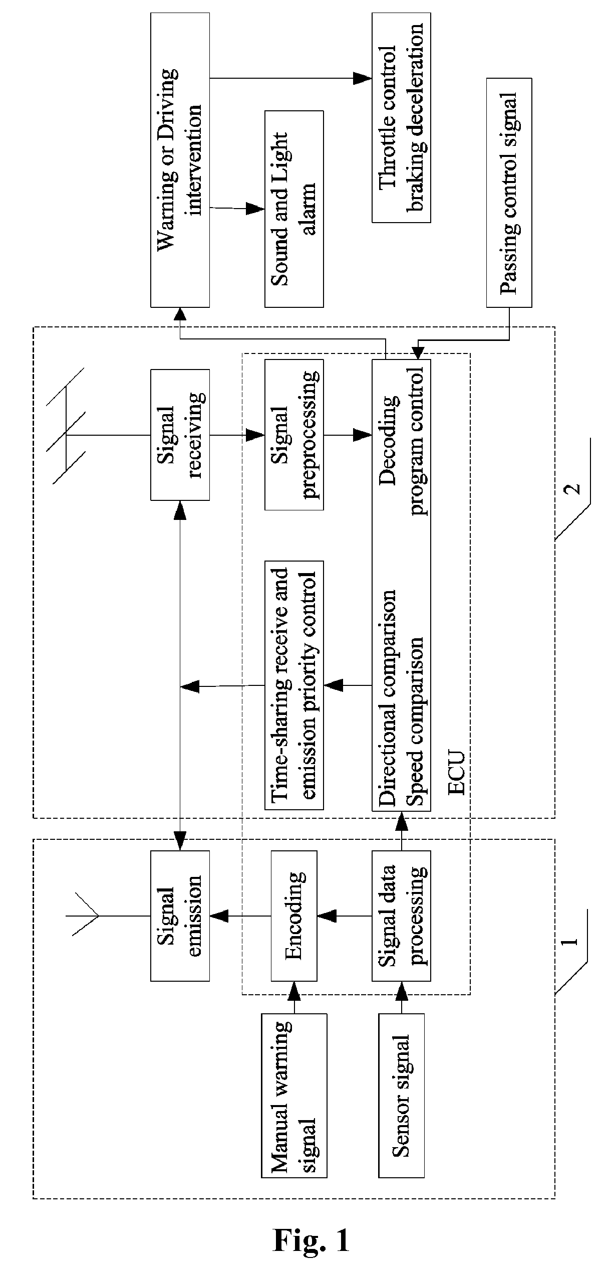 Apparatus and method for warning and prevention of vehicle collisions