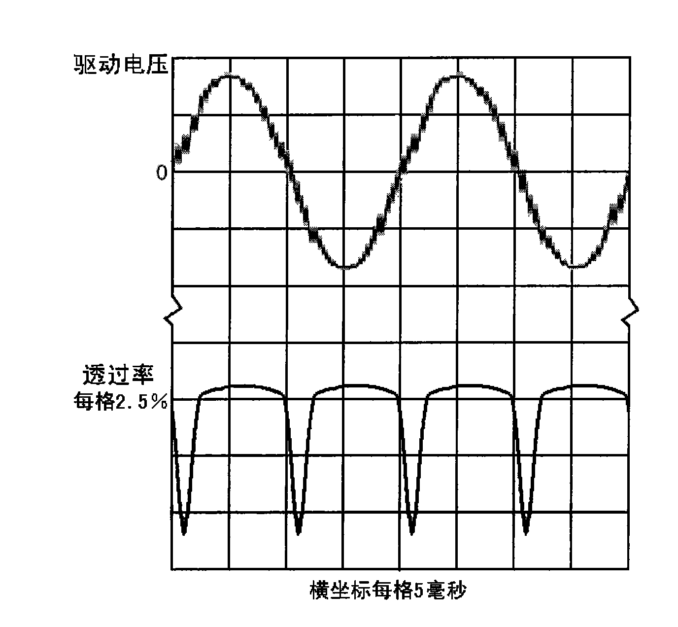 Drive method and circuit for Polymer Dispersed Liquid Crystal (PDLC)