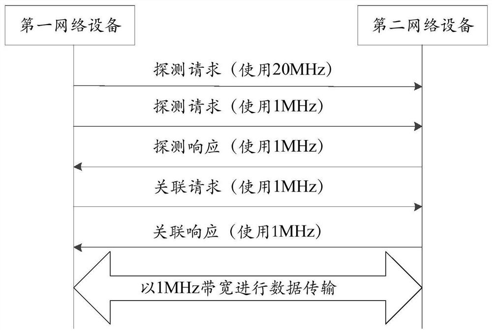 Method and equipment for establishing wlan link