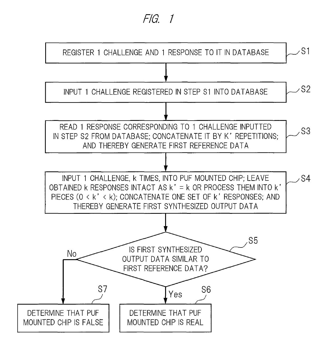 Method for controlling error rate of device-specific information and program for controlling error rate of device-specific information