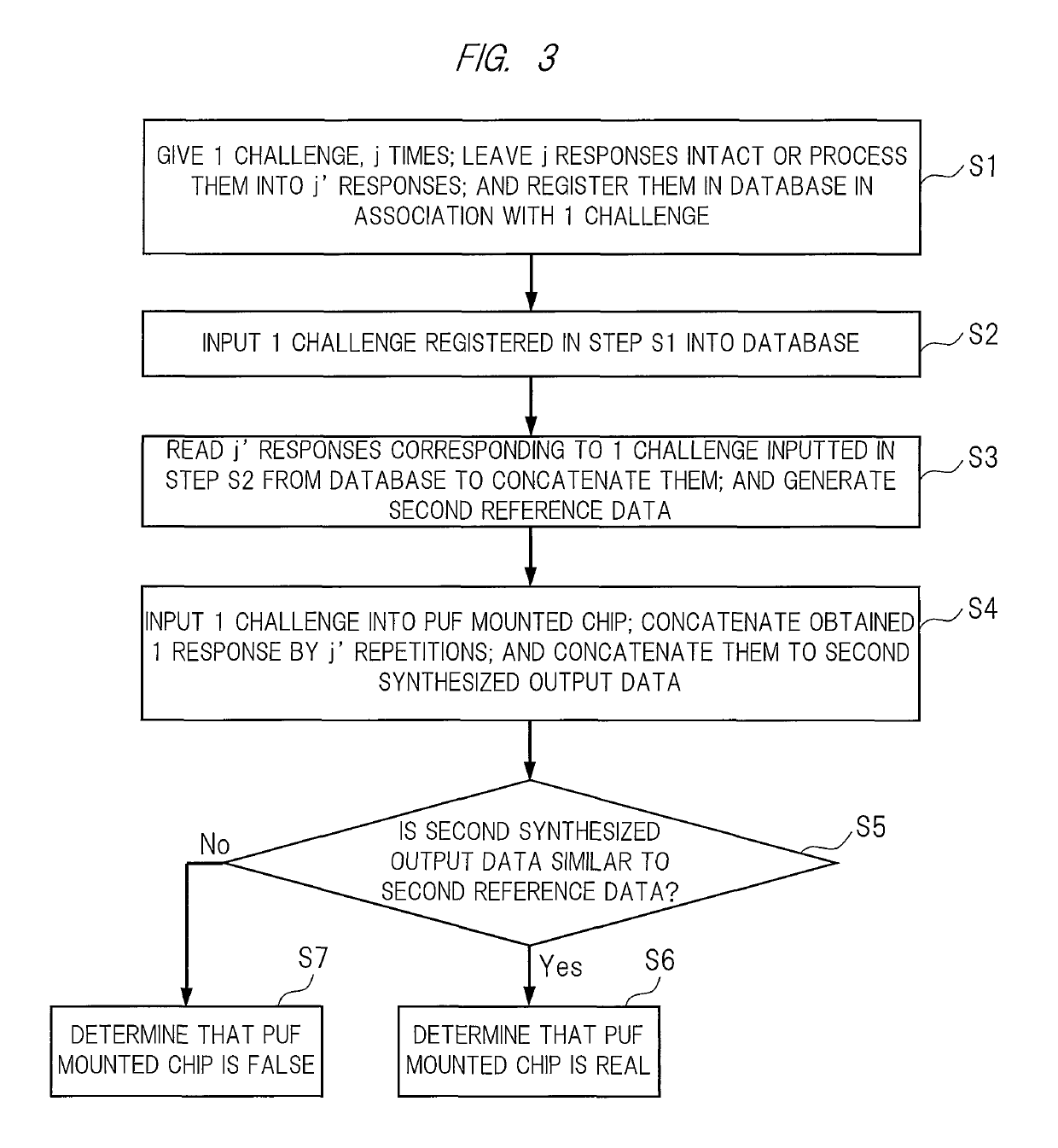 Method for controlling error rate of device-specific information and program for controlling error rate of device-specific information