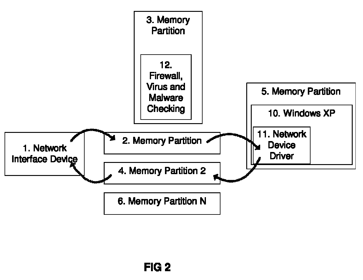 Methods and systems for achieving high assurance computing using low assurance operating systems and processes