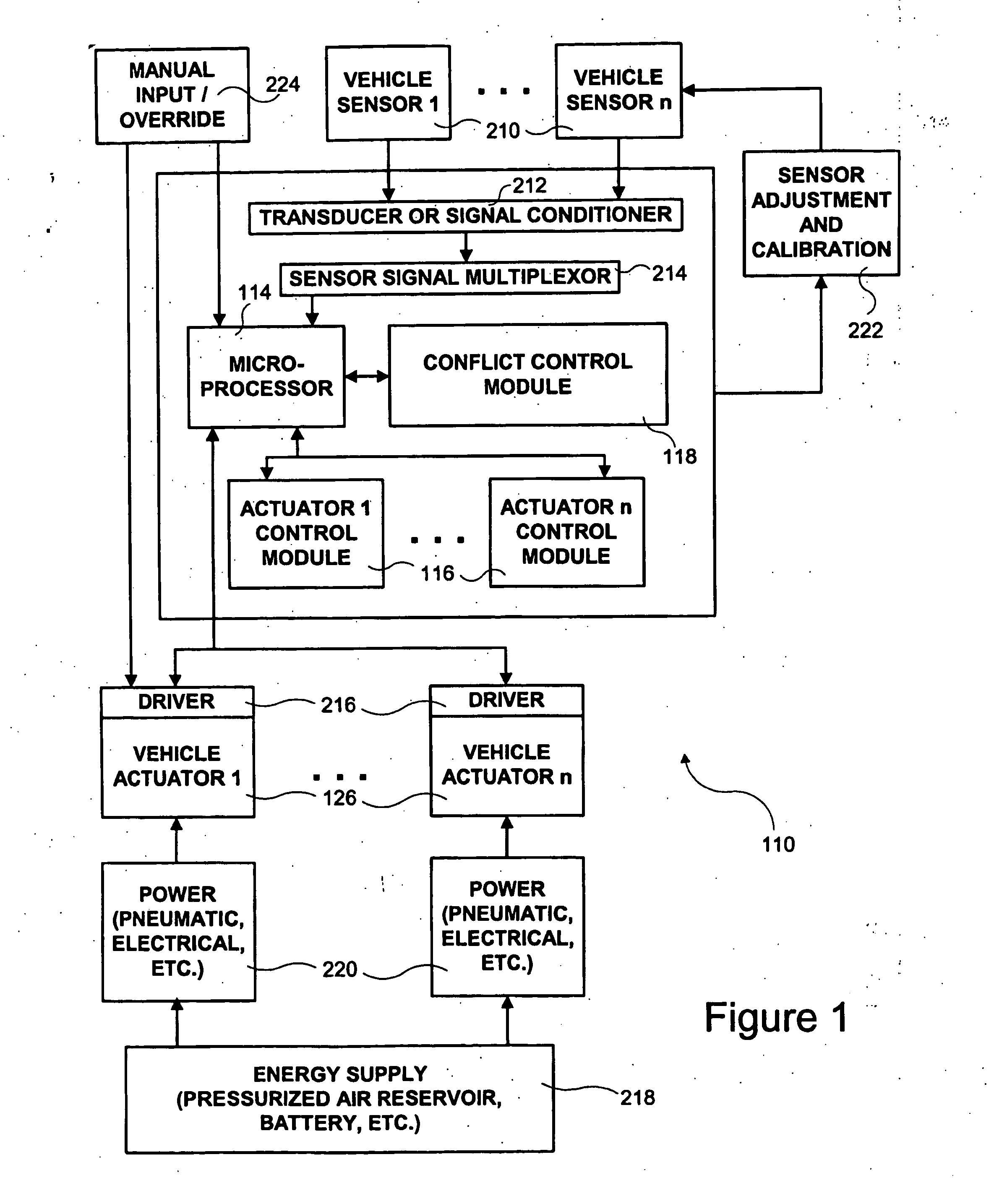 Central electronic control network for vehicle dynamics and ride control systems in heavy vehicles