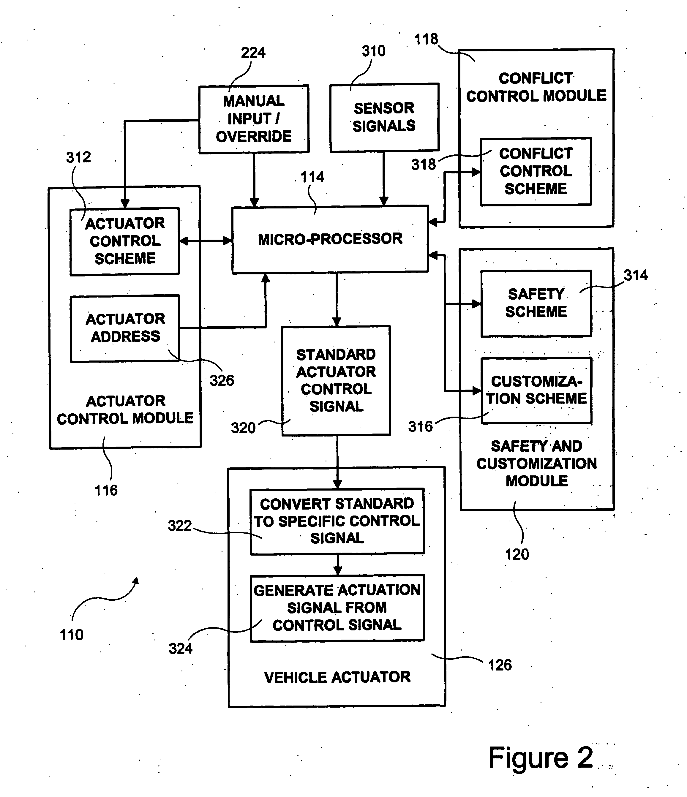 Central electronic control network for vehicle dynamics and ride control systems in heavy vehicles