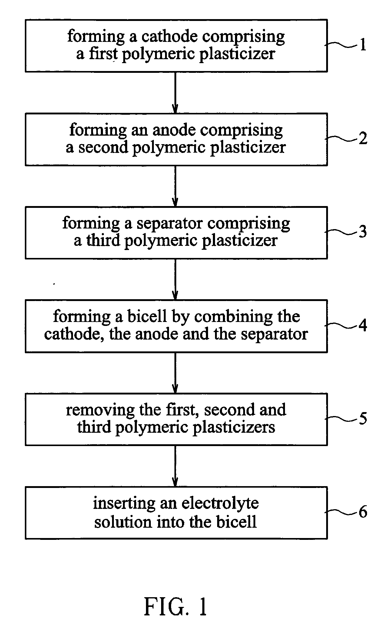 Method for producing a lithium polymeric battery cell